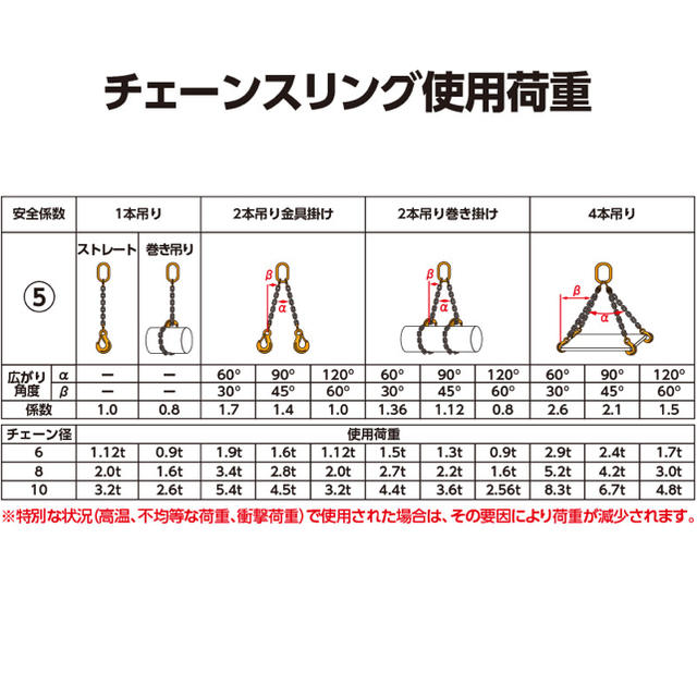 新品 【ペワッグ】2本吊りチェーンスリングセット6mm×2m [36400]