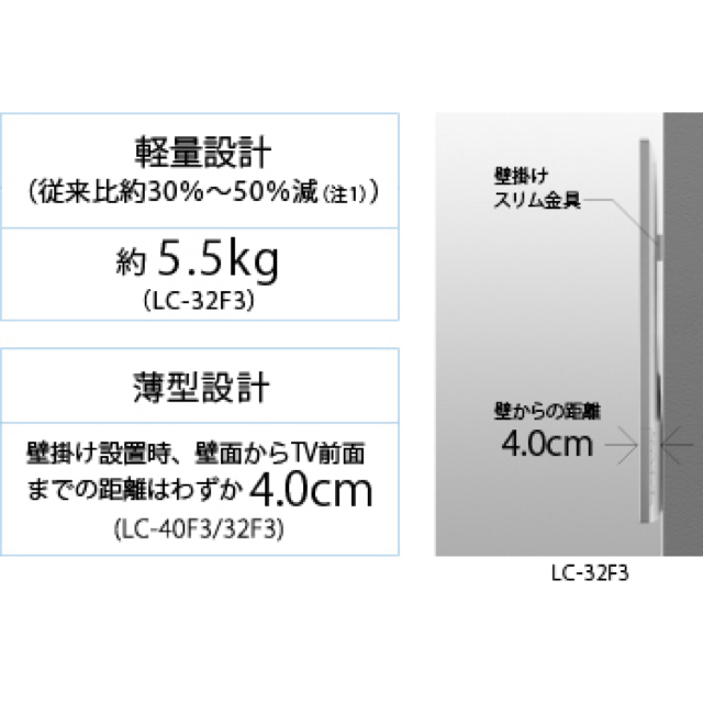 SHARP LC32F3.5 LC40F5 専用 壁寄せ 壁掛け キット