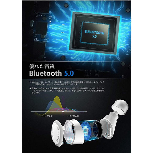 Bluetooth イヤホン スマホ/家電/カメラのオーディオ機器(ヘッドフォン/イヤフォン)の商品写真