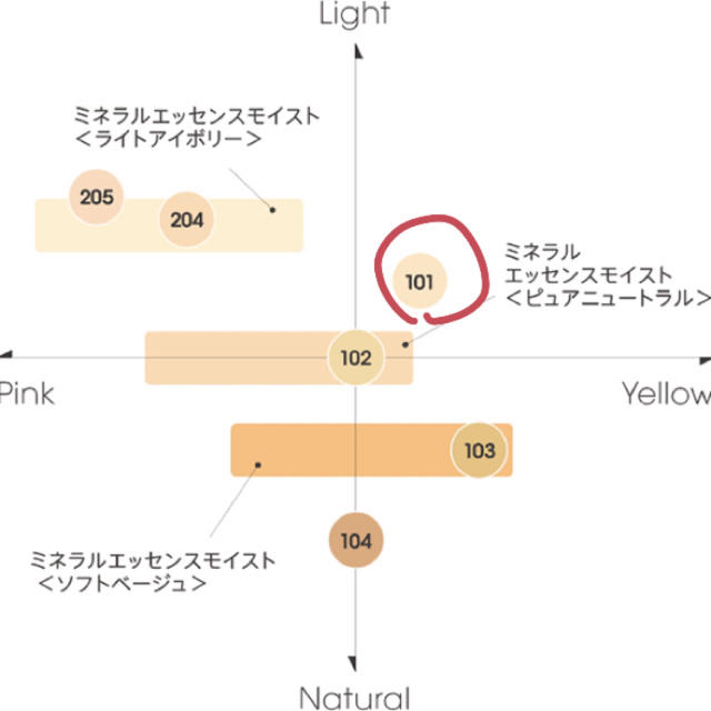 MiMC(エムアイエムシー)のmimc ミネラルリキッドリーファンデーション リフィル 101 アイボリー コスメ/美容のベースメイク/化粧品(ファンデーション)の商品写真