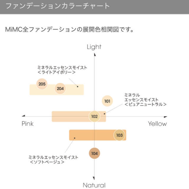 MIMC  ミネラルリキッドリーファンデーション　102