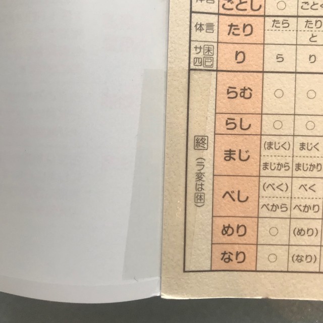 【値下げしました！】古文単語FORMULA600 エンタメ/ホビーの本(語学/参考書)の商品写真