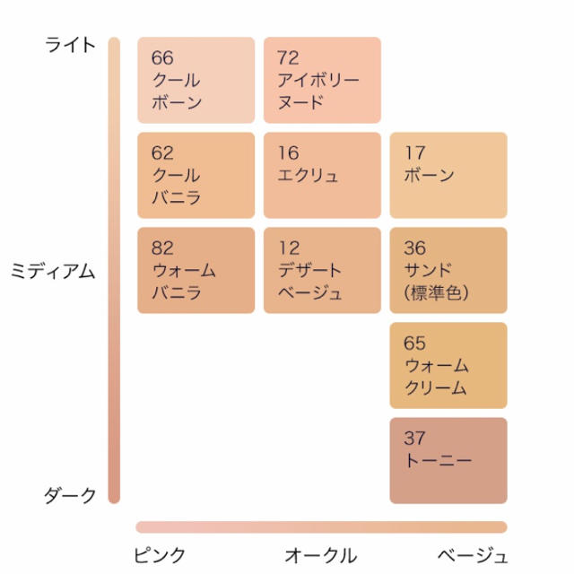 エスティーローダー ダブルウェア #36 サンド 新品