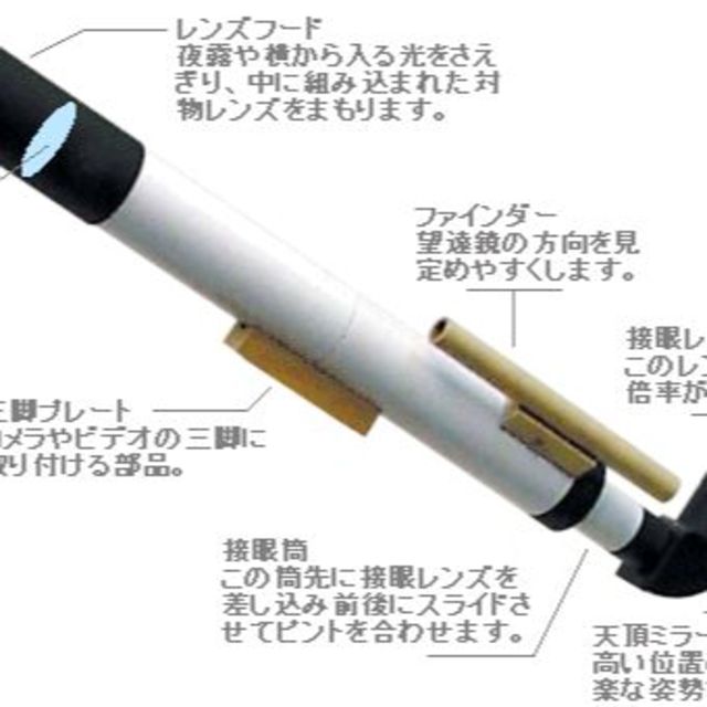 コルキット スピカ 天体望遠鏡工作キット4cmの通販 By あさいち S Shop ラクマ