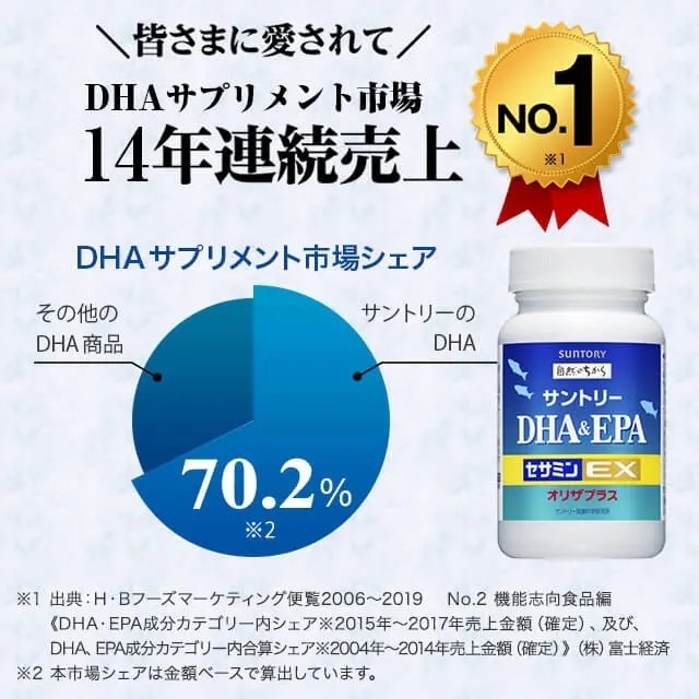 【新品・送料無料】サントリー DHA&EPA＋セサミンEX 240粒 5個セット