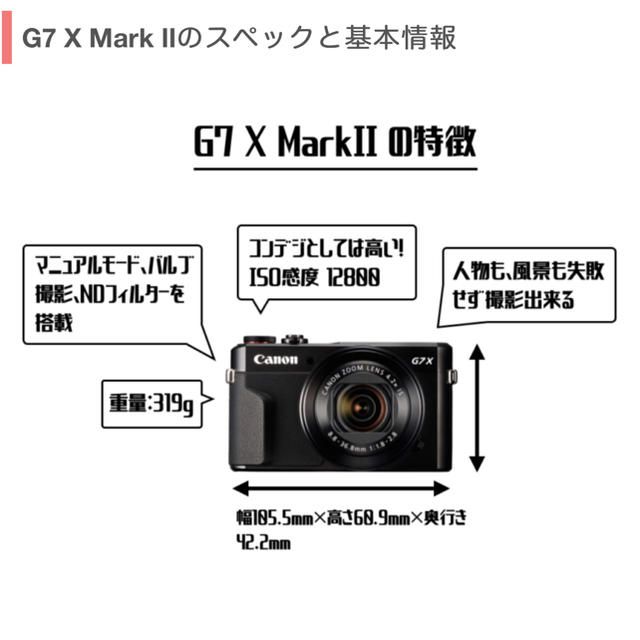 【1度のみ使用】Canon デジカメ G7 Mark II