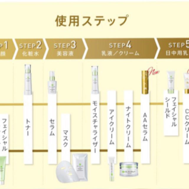 モリンダ テマナ シルク CCクリーム AAセラム美容液