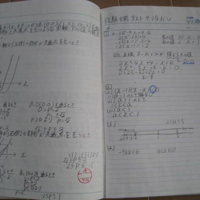 数学 やり直しノート　高校生 エンタメ/ホビーの本(語学/参考書)の商品写真