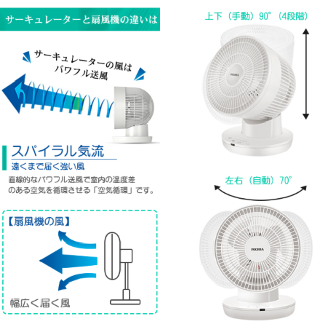 サーキュレーター DCモーター搭載 静音 OFFタイマー 6段階風量 リモコン付 スマホ/家電/カメラの冷暖房/空調(サーキュレーター)の商品写真