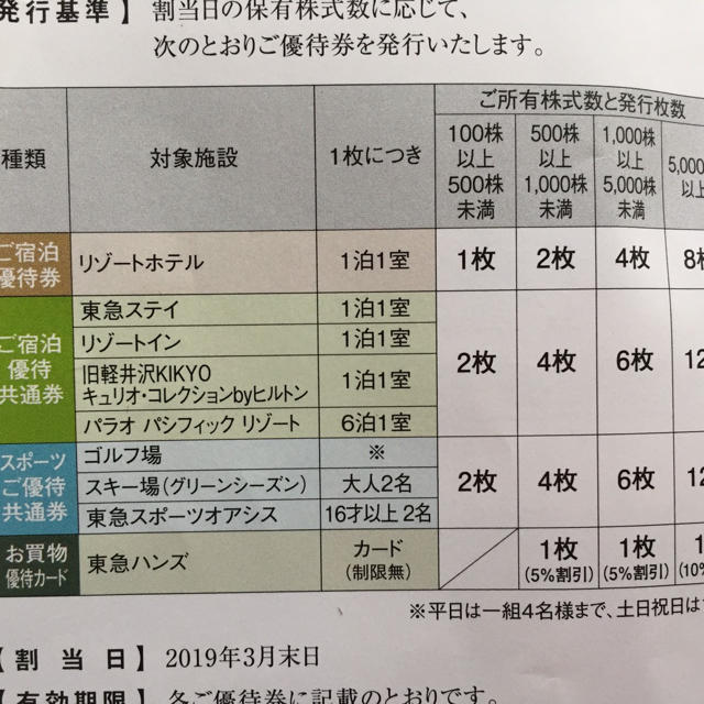 東急不動産ホールディングス 優待券 チケットの優待券/割引券(その他)の商品写真