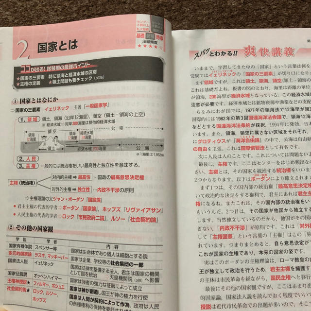 畠山のスパッとわかる政治経済爽快講義 エンタメ/ホビーの本(語学/参考書)の商品写真