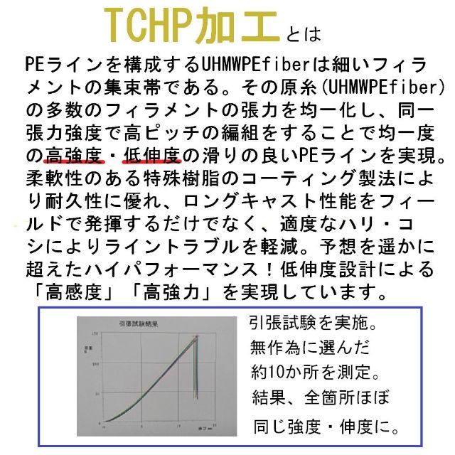 【国産】PEライン1号300m8本編み(8本撚り)10m毎5色カラー1m毎マーク スポーツ/アウトドアのフィッシング(釣り糸/ライン)の商品写真