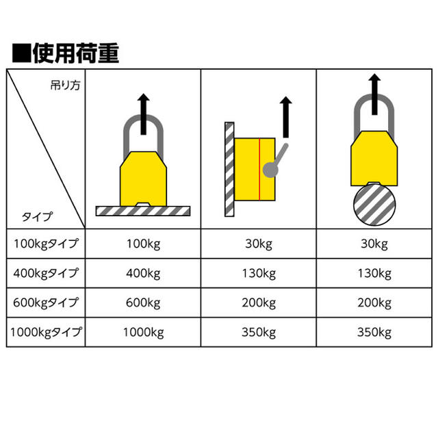 新品 リフティングマグネット400kg [32867]