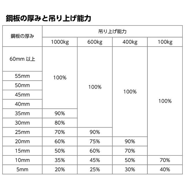 新品 リフティングマグネット400kg [32867]