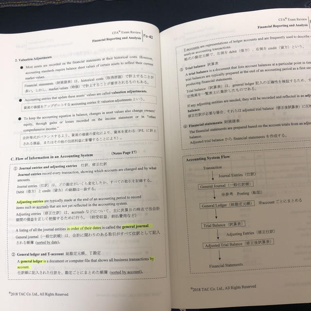 CFA LEVEL1テキスト 問題集 - ビジネス/経済 CFA LEVEL1テキスト 問題集 - ビジネス/経済