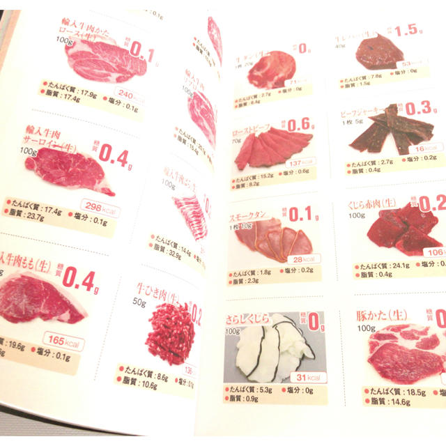 ライザップ 糖質量ハンドブック  エンタメ/ホビーの本(健康/医学)の商品写真