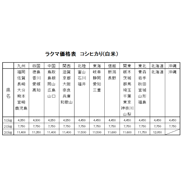 お米　Ｒ元　愛媛県産コシヒカリ　白米　30㎏ 食品/飲料/酒の食品(米/穀物)の商品写真