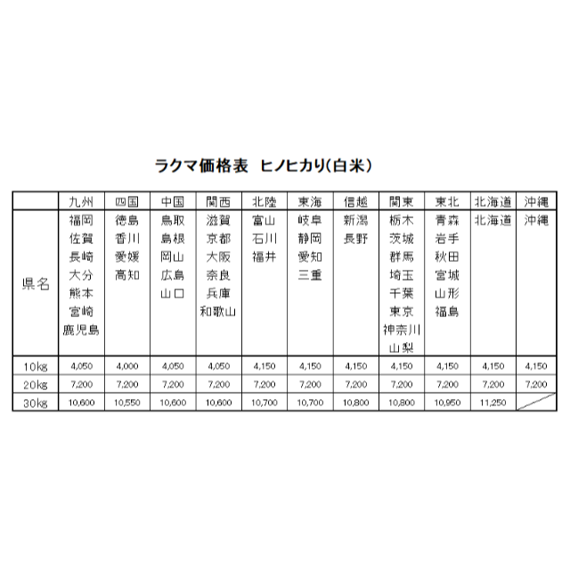 食品/飲料/酒お米　H30　愛媛県産ヒノヒカリ　白米　20㎏