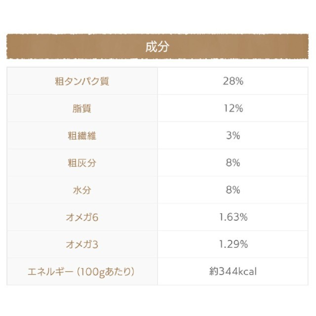 モグワン ドッグフード   1.8㎏×３袋セット 未開封 その他のペット用品(ペットフード)の商品写真