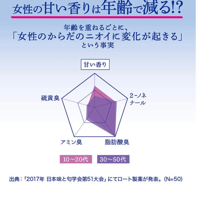 ロート製薬(ロートセイヤク)のDEOCO 薬用ボディクレンズ つめかえ用 250ml コスメ/美容のボディケア(ボディソープ/石鹸)の商品写真