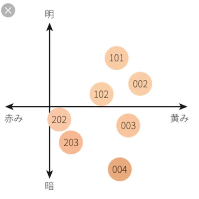 SUQQU - SUQQU エクストラリッチグロウクリームファンデーション101の ...