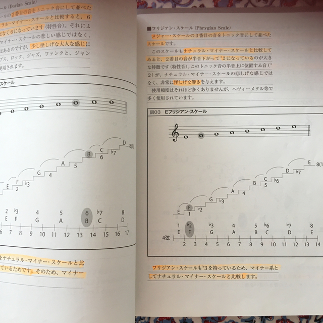 Gh 一生使えるギター基礎トレ本 モード徹底攻略編 の通販 By Anonymous Shop ラクマ