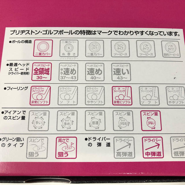 BRIDGESTONE(ブリヂストン)のブリヂストン ハローキティゴルフボール チケットのスポーツ(ゴルフ)の商品写真