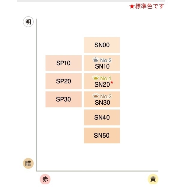 カバーマーク シルキーフィット SN10 サンプル3種付