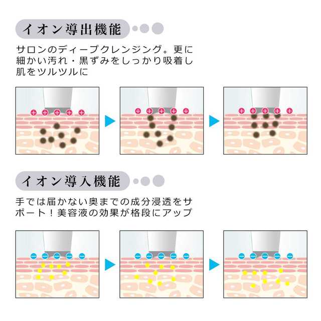 【1点限り】ウォーターピーリング美顔器 2