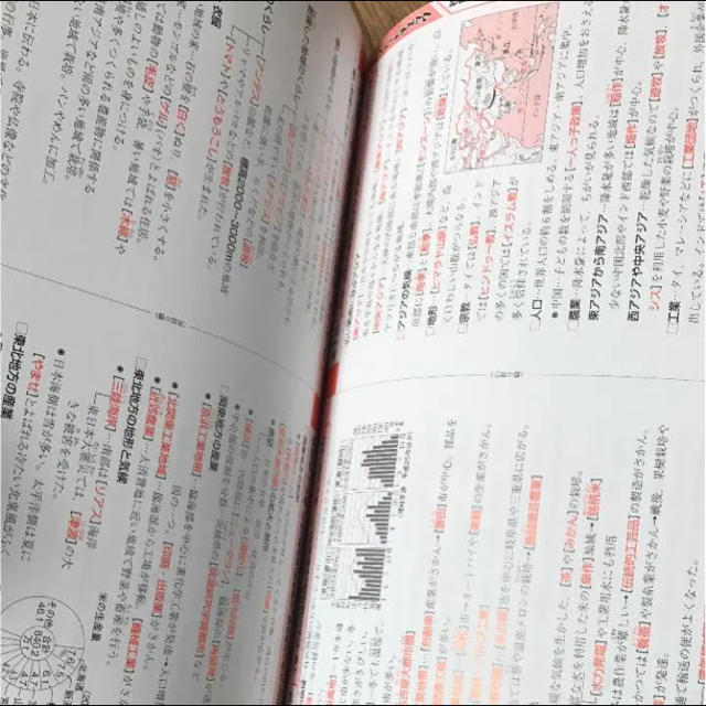 東京書籍 中間 期末テストズバリよくでる帝国書院版社会科中学生の