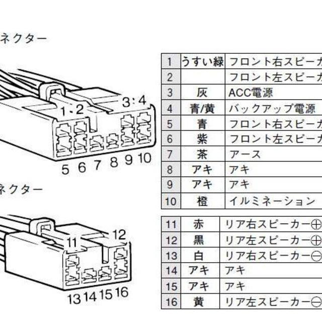 車 オーディオ 配線 色 Kuruma