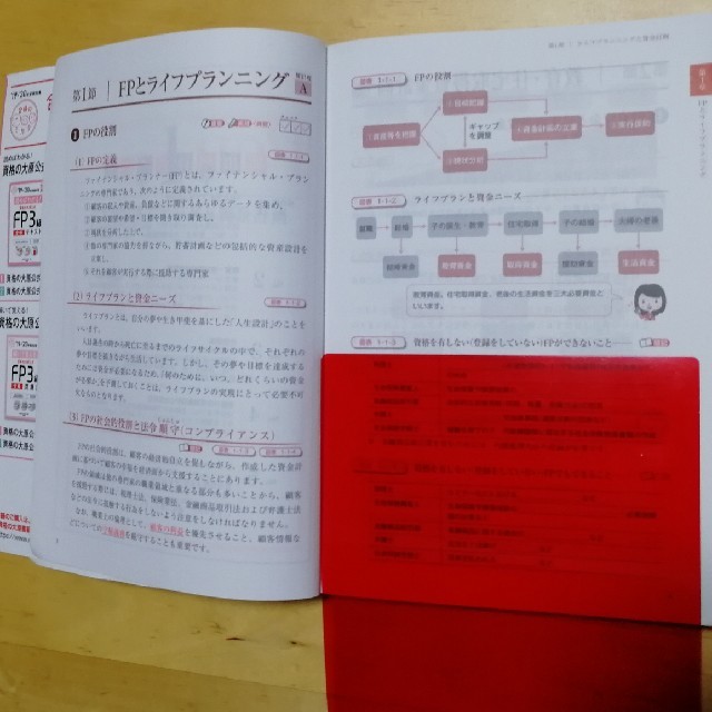 TAC出版(タックシュッパン)のFP3級　ファイナンシャルプランナー3級 エンタメ/ホビーの本(資格/検定)の商品写真