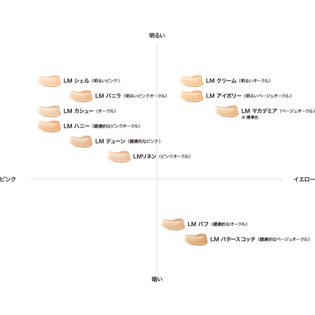 laura mercier(ローラメルシエ)のフローレス フュージョン ロングウェア リキッド ファンデ マカダミア   コスメ/美容のベースメイク/化粧品(ファンデーション)の商品写真