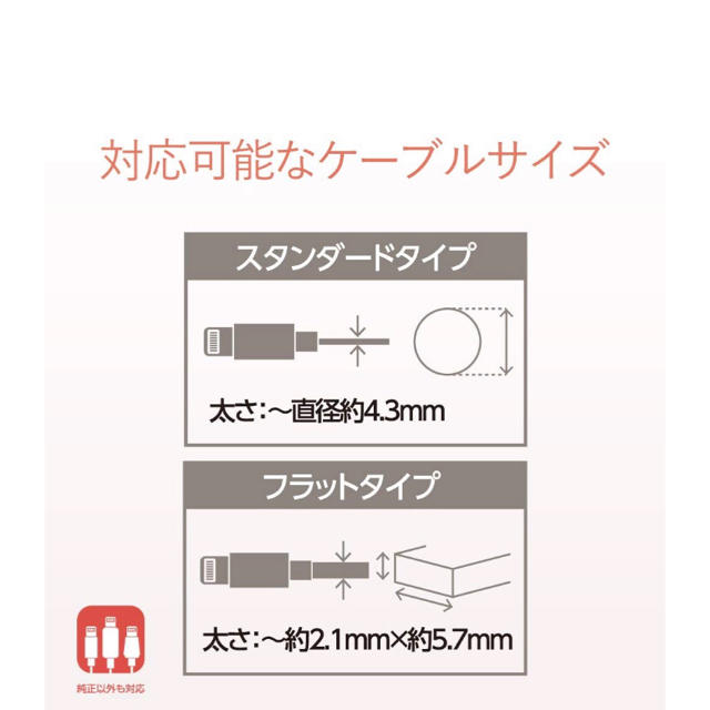 ELECOM(エレコム)のエレコムライトニングケーブルコネクターキャップ 紳士モチーフ P-APLTC01 スマホ/家電/カメラのスマートフォン/携帯電話(その他)の商品写真