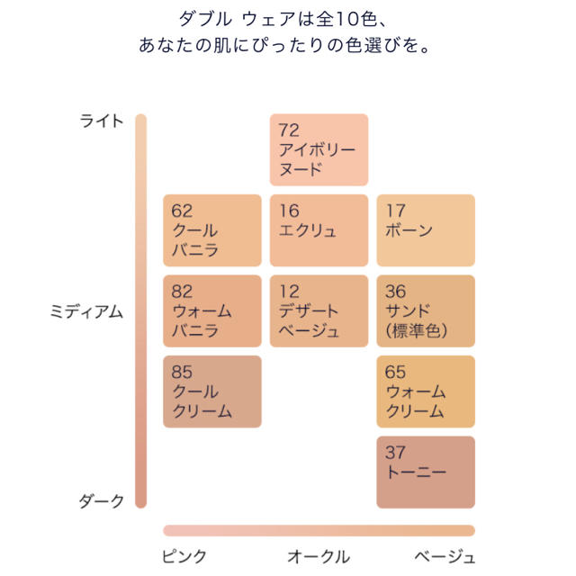 値下げ【新品】エスティーローダー ダブルウェア ファンデ #17 1W1 ボーン