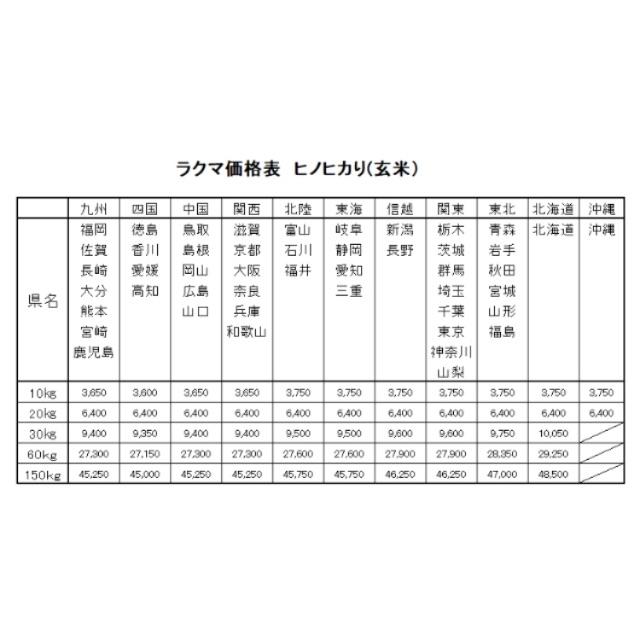 安い品質保証 お米 30㎏の通販 by 兵頭産業's shop|ラクマ H30 愛媛県