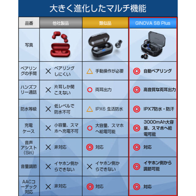 ワイヤレスイヤホン スマホ/家電/カメラのオーディオ機器(ヘッドフォン/イヤフォン)の商品写真