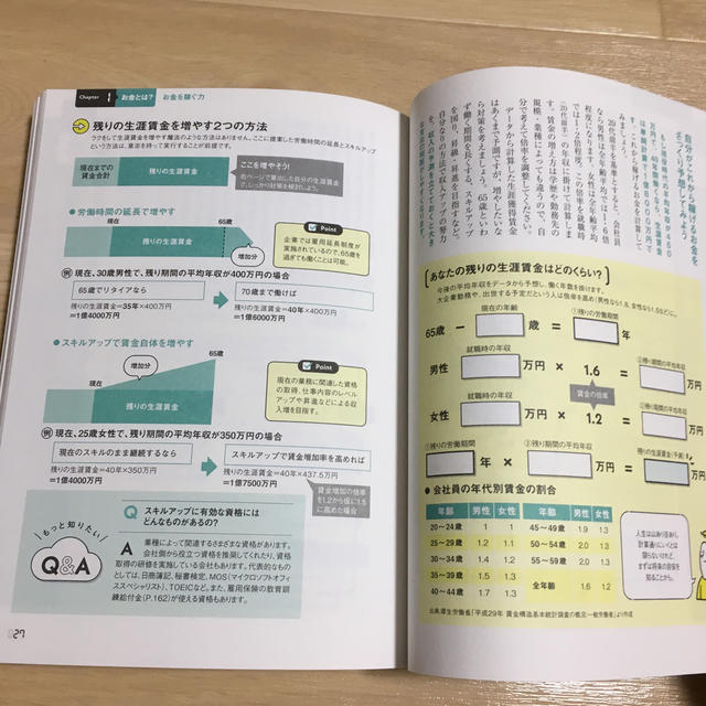 朝日新聞出版(アサヒシンブンシュッパン)の節約・貯蓄・投資の前に　今さら聞けないお金の超基本 エンタメ/ホビーの本(ビジネス/経済)の商品写真