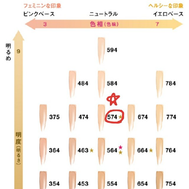 shu uemura(シュウウエムラ)のかわうそ様専用★　アンリミテッドラスティングフルイド574 コスメ/美容のベースメイク/化粧品(ファンデーション)の商品写真