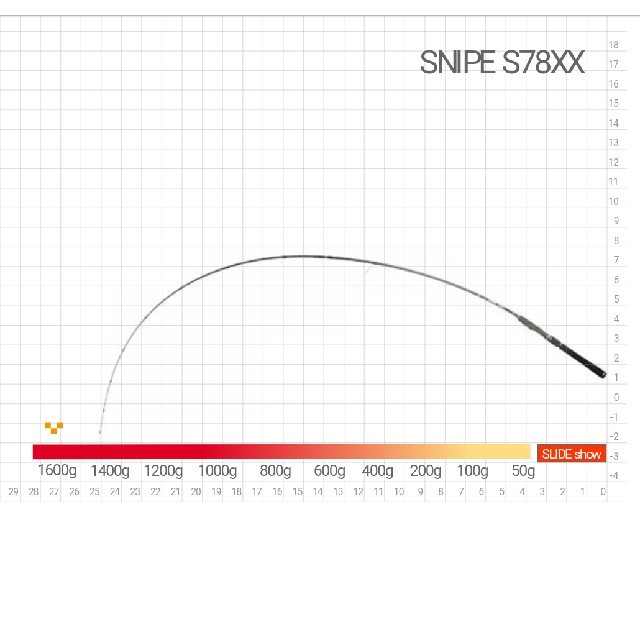 フィッシングゼナック スナイプ78XX(RG)