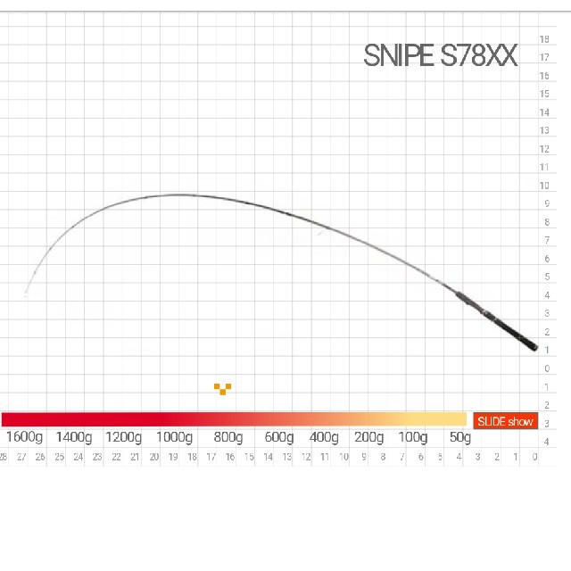 フィッシングゼナック スナイプ78XX(RG)