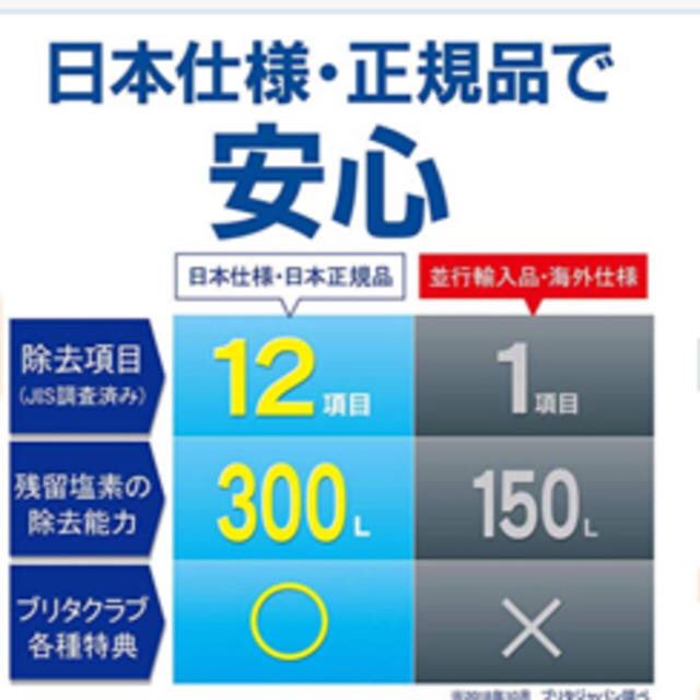 Britax(ブリタックス)のブリタ 浄水 カートリッジ マクストラ プラス 3個 日本仕様 正規品 インテリア/住まい/日用品のキッチン/食器(浄水機)の商品写真