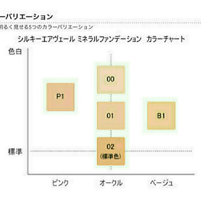 24h cosme(ニジュウヨンエイチコスメ)の24h cosme  ファンデーションリフィル　B1   ライトベージュ　20個 コスメ/美容のベースメイク/化粧品(ファンデーション)の商品写真