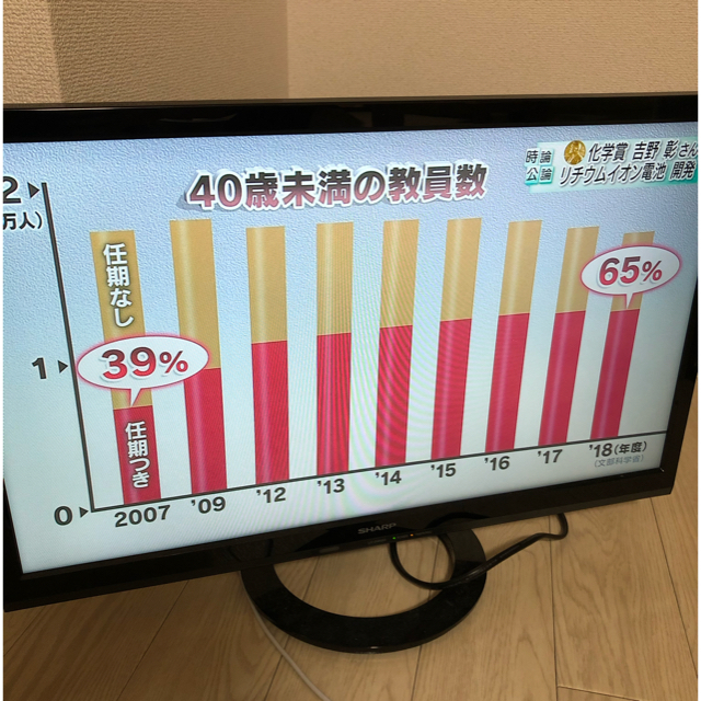 AQUOSの24型テレビ