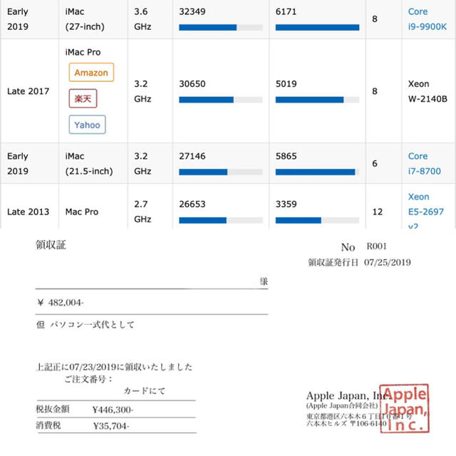 【限定価格】iMac 2019 27インチ 32GB / 1TB SSD