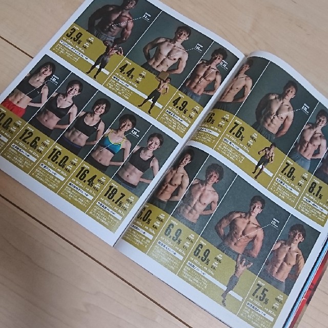 Tarzan ターザン 腹割 エンタメ/ホビーの雑誌(趣味/スポーツ)の商品写真