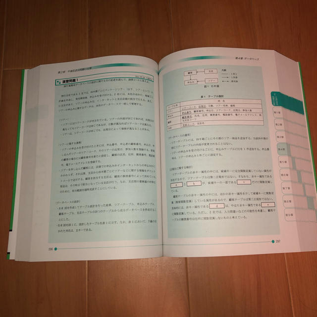 2021 応用情報技術者 午後問題の重点対策