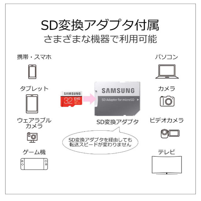 SAMSUNG(サムスン)のSamsung microSDカード32GB EVOPlus Class10  スマホ/家電/カメラのPC/タブレット(PC周辺機器)の商品写真