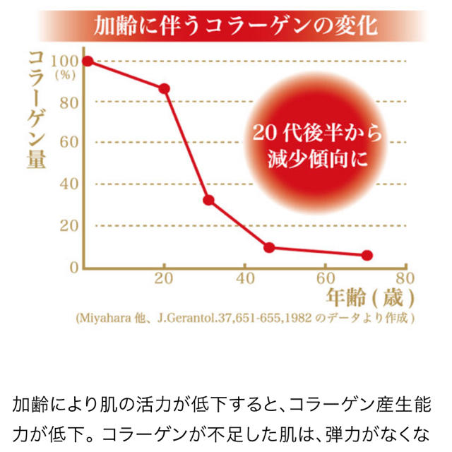 シャンソン化粧品 リンクルキー シワ エイジングケア スペシャルケア ミニチュア コスメ/美容のスキンケア/基礎化粧品(その他)の商品写真