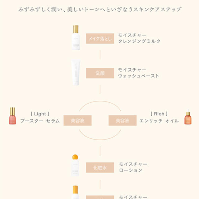 Cosme Kitchen(コスメキッチン)の新品 トーン tone to/one モイスチャーローション 定価3740円 コスメ/美容のスキンケア/基礎化粧品(化粧水/ローション)の商品写真